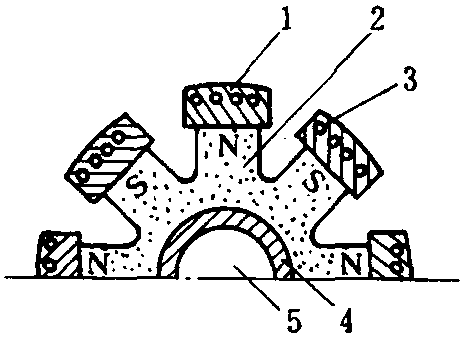 2. 永磁同步電動(dòng)機(jī)